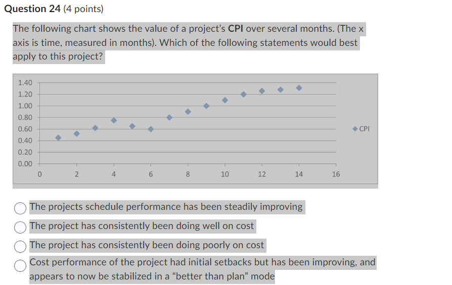 Question 24 (4 points) The following chart shows the value of