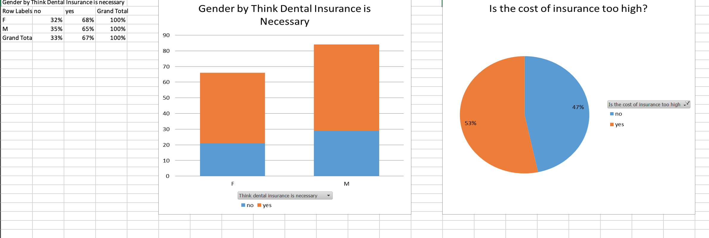 The section one task is to understand the data collected, correct any