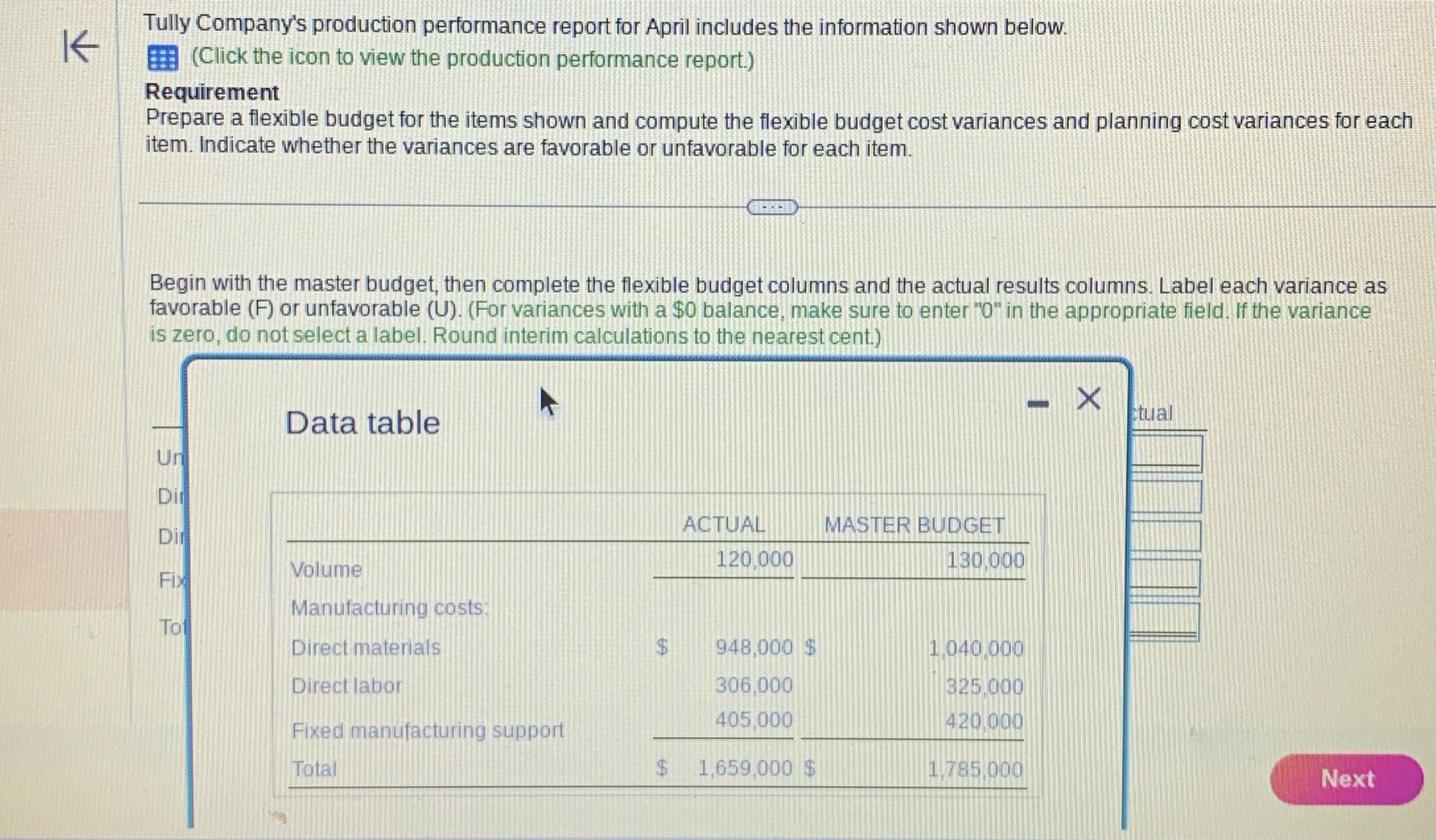 Help me please to solve this q5 post K Tully Company's production