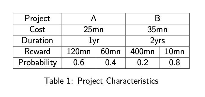 Consider two projects as represented in the following table. Each of these