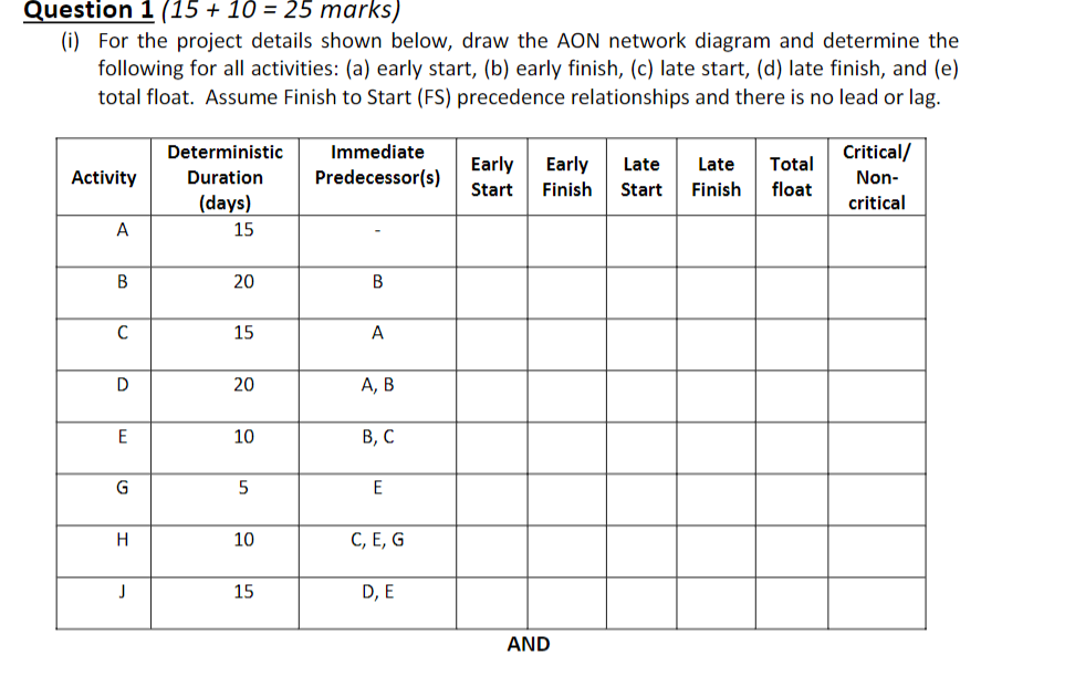Question 1 {15 + 10 = 25 marks) (i) For the