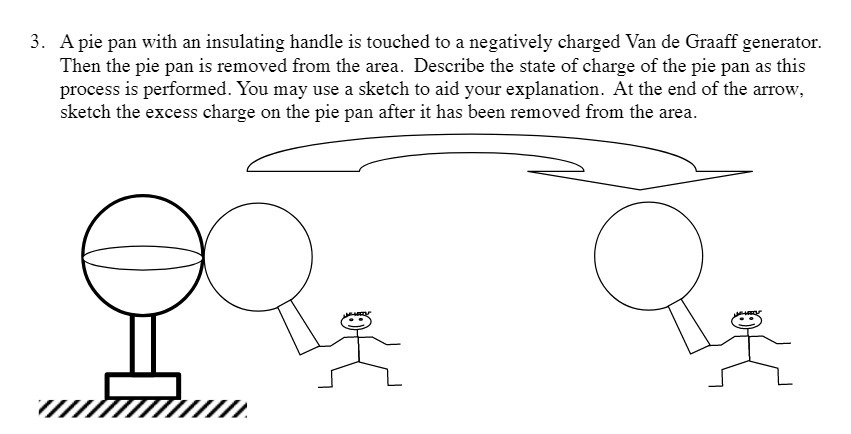 3. A pie pan with an insulating handle is touched to