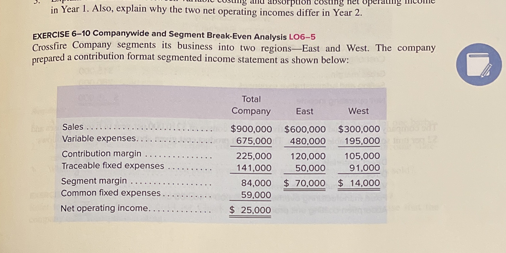 6-10 in google sheet or excel doc please Required:1.Compute the companywide break-even