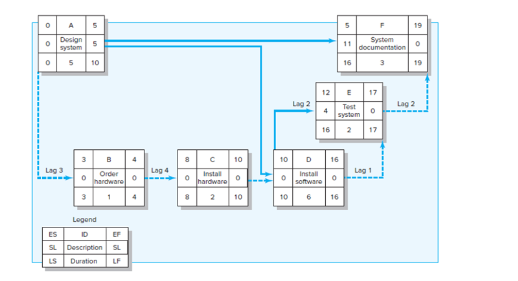 seen in screenshot ' ' ' below) without using the Lags. Once