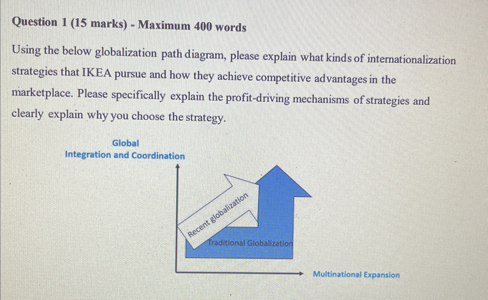  Question 1 (15 marks) - Maximum 400 words Using the below