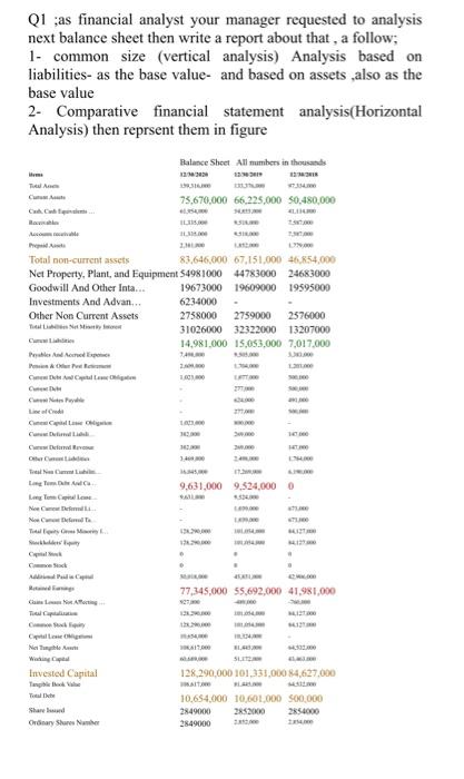 sheet then write a report about that , a follow; 1- common