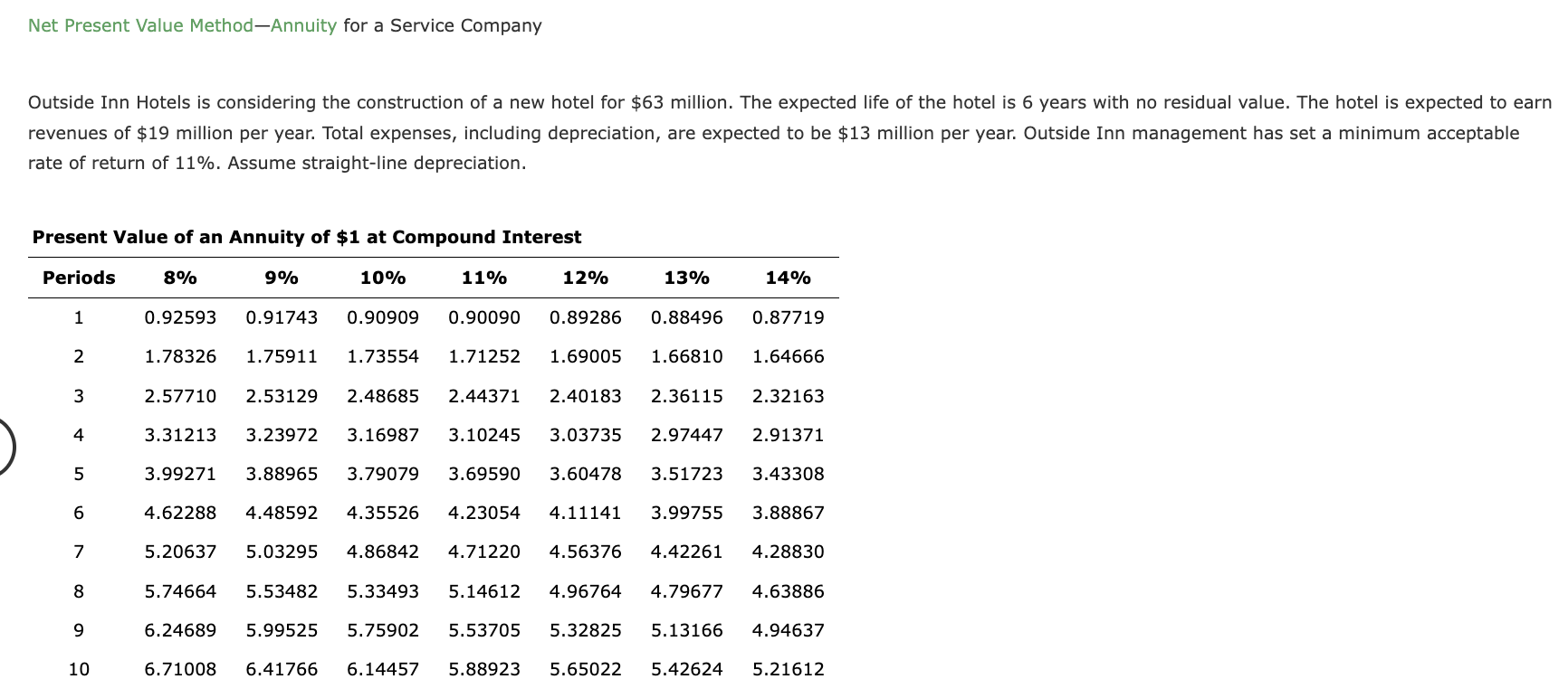  Net Present Value Method-Annuity for a Service Company Outside Inn Hotels
