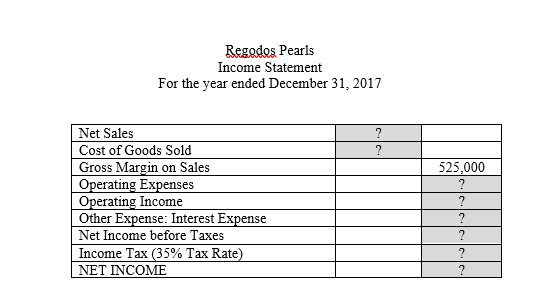 income statement of Regodos Pearls for the year 2017: Regodos Pearls Balance