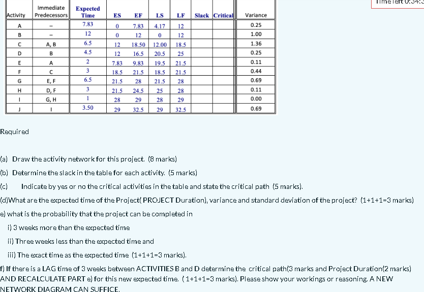  Immediate Time Tent :S Hi Expected Activity Predecessors Time ES EF