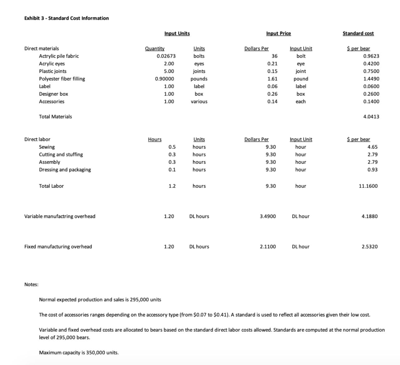 following:All revenue variances using gross revenuesAll applicable variances for variable selling costsAll