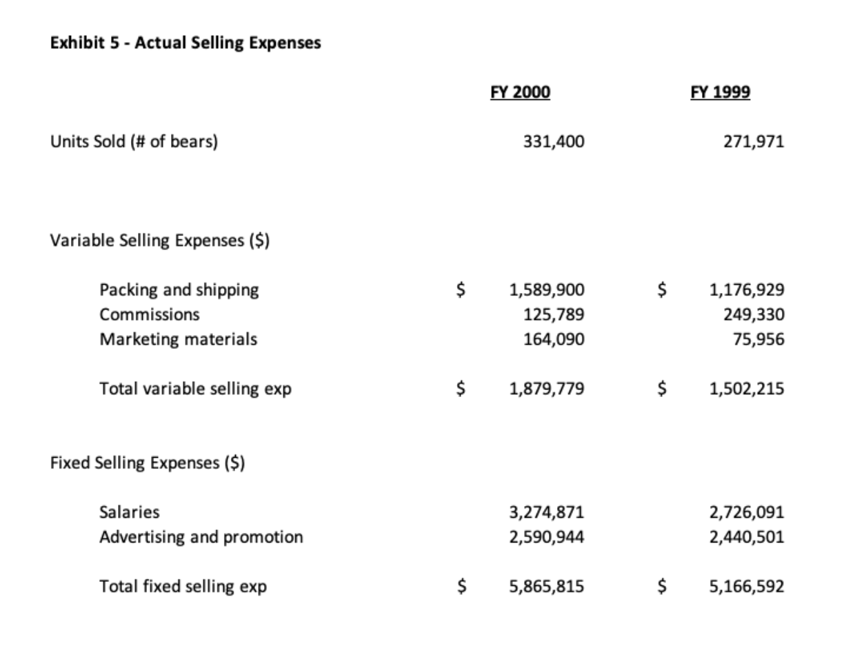 and Master Budget Actual Master Budget Units sold (# of bears) 331,400