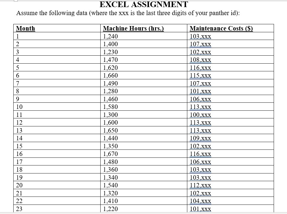 Instructions:For example, if your panther id is 1234567, then your maintenance costs