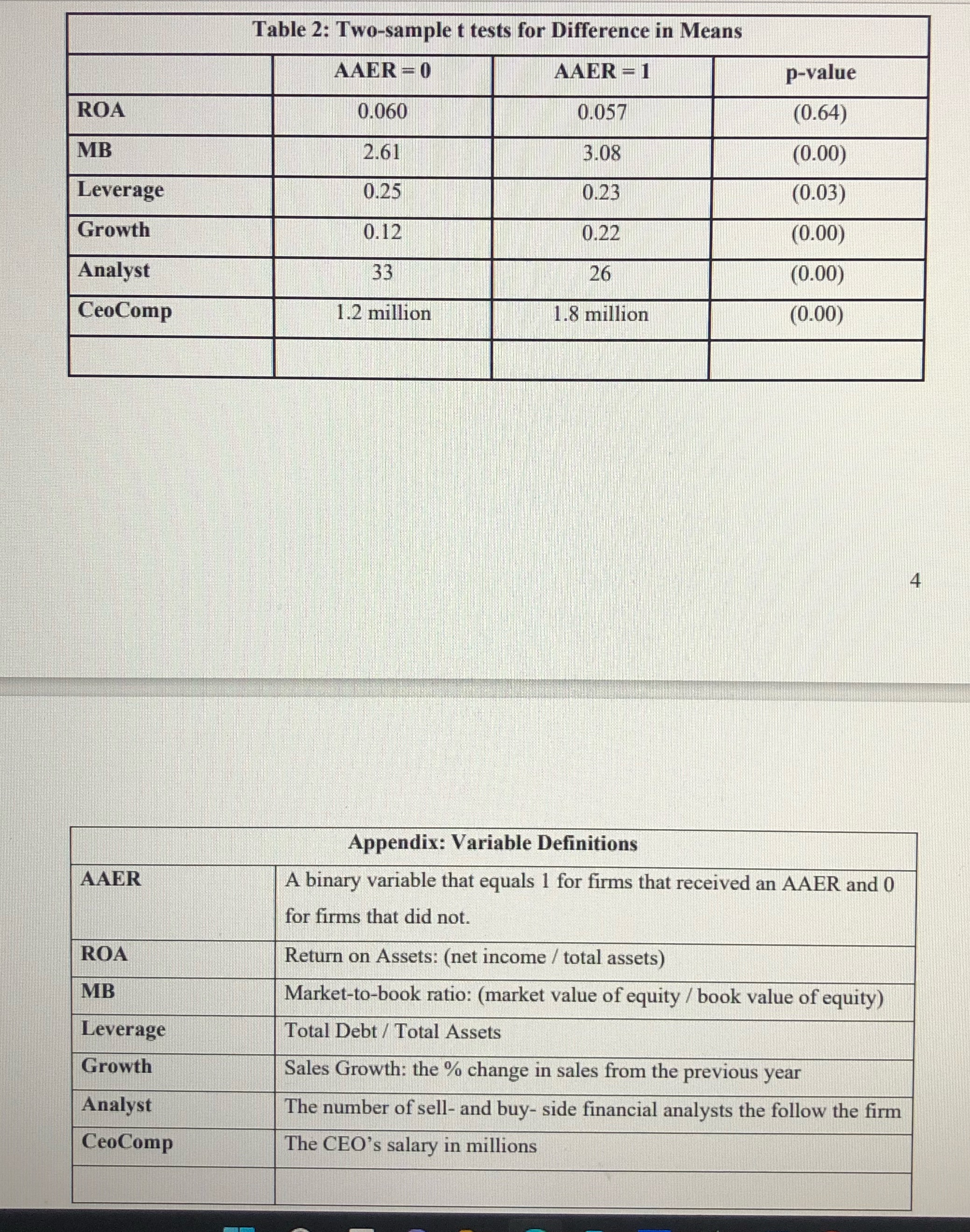 Propose a hypothesis in the given data. Table 2: Two-sample t tests