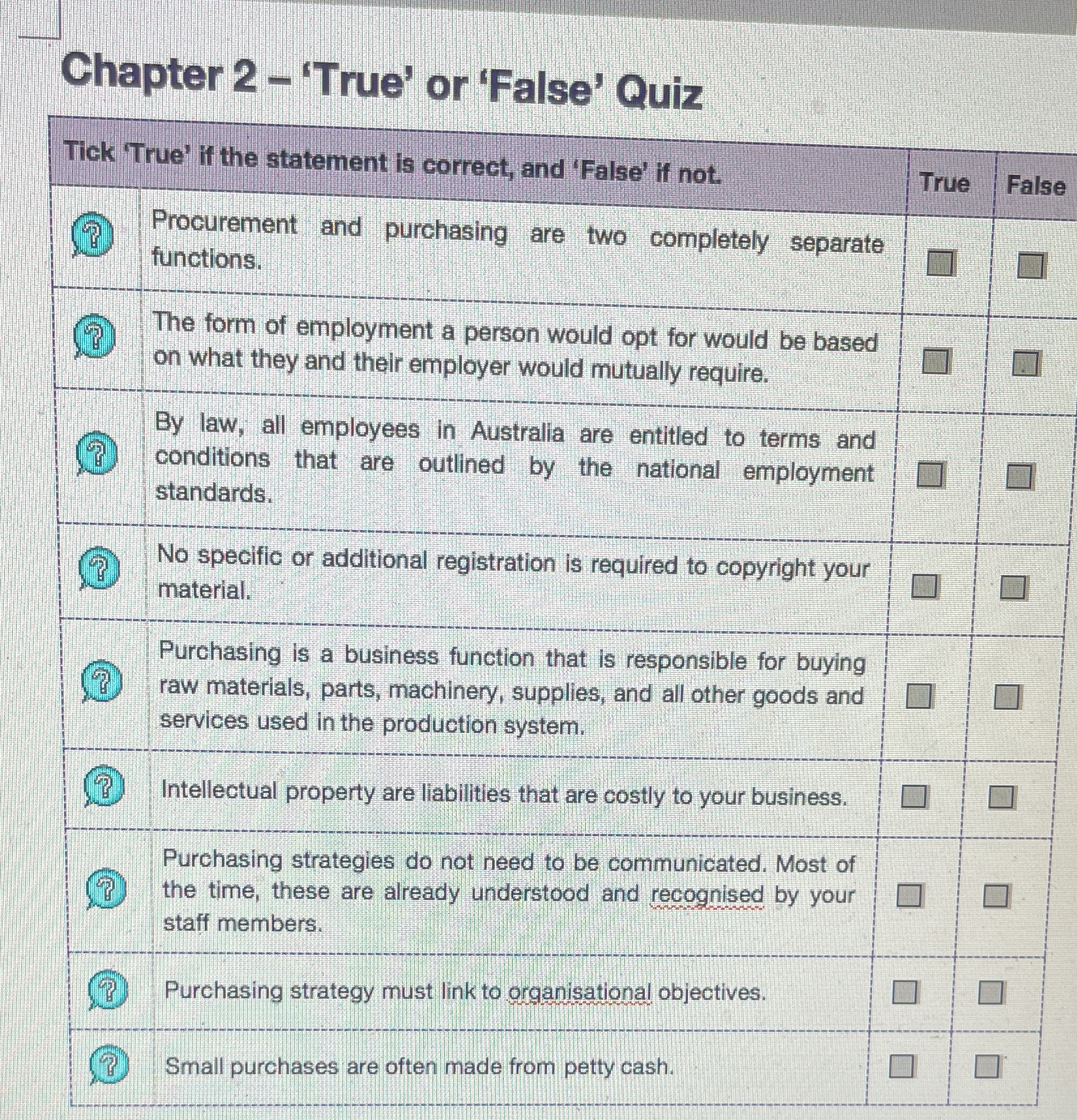 BSBOPS502 Chapter 2 Chapter 2 - 'True' or 'False' Quiz Tick True'