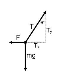 ceiling, or other support. Then the other end of the string is