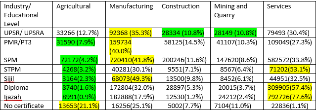 7593 4.5% 5472 3.5% 1951 0.6% 10899 0.9% 32126 11.2% 184 0.1%
