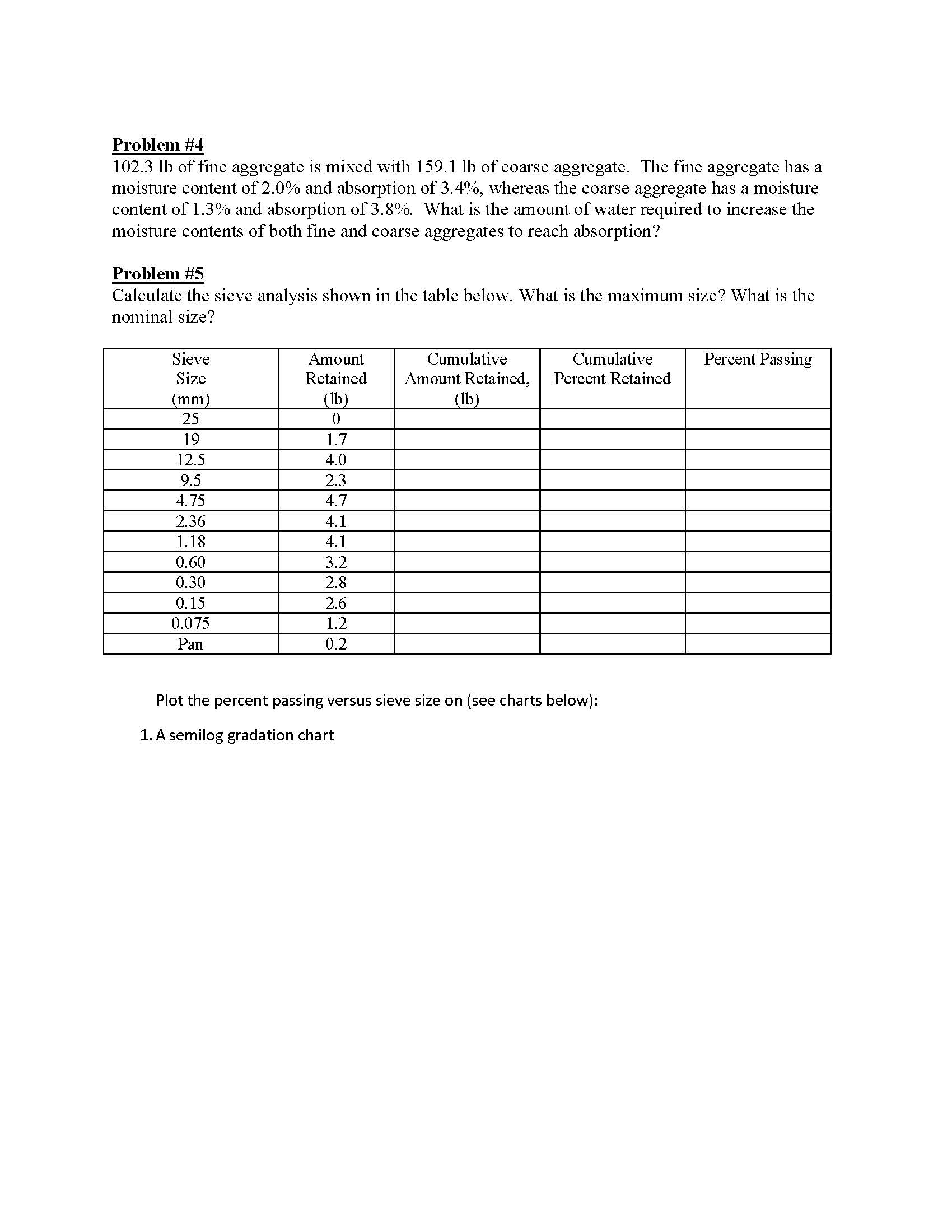 of aggregate particles are important for Portland cement concrete. What would you