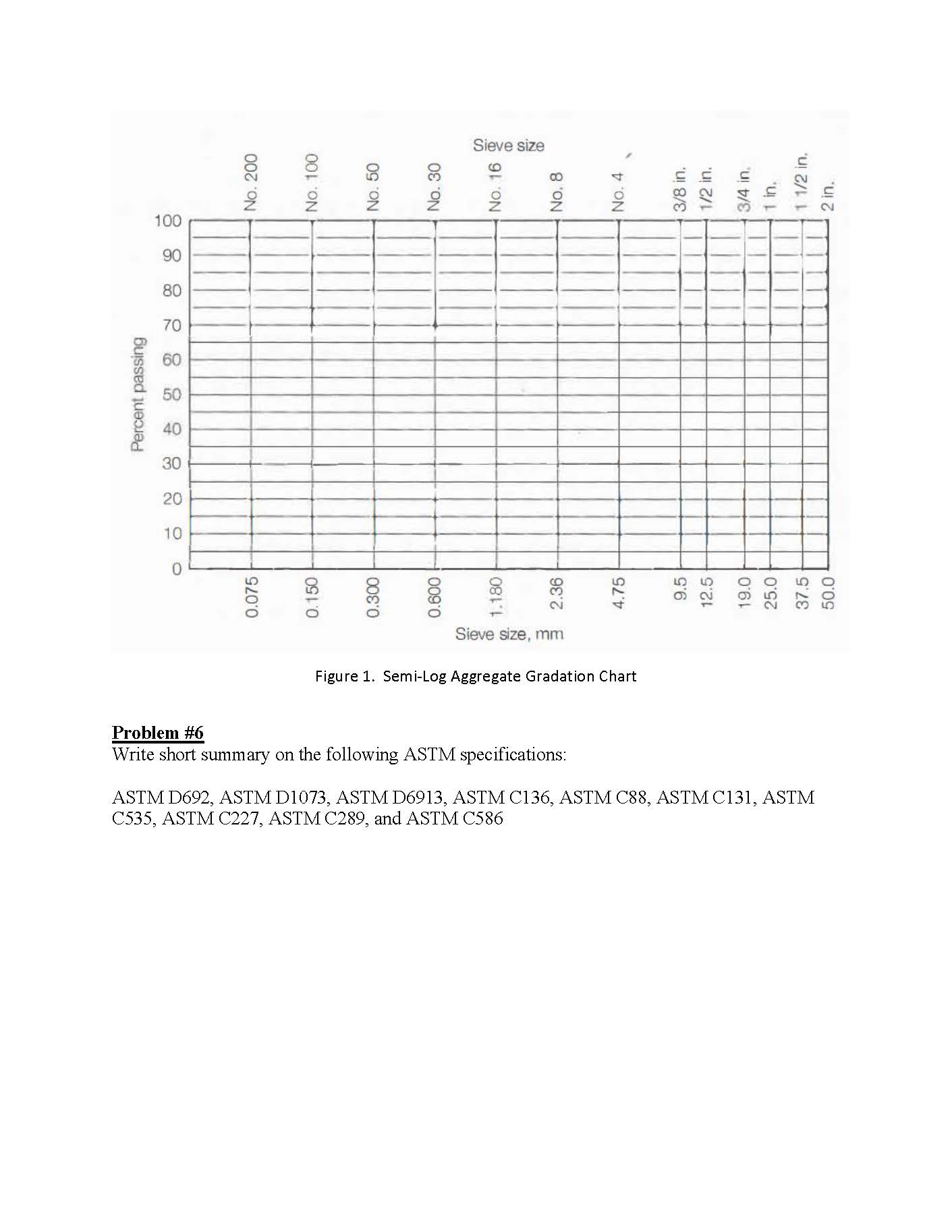 prefer round and smooth aggregate or rough and angular aggregate? Briey explain