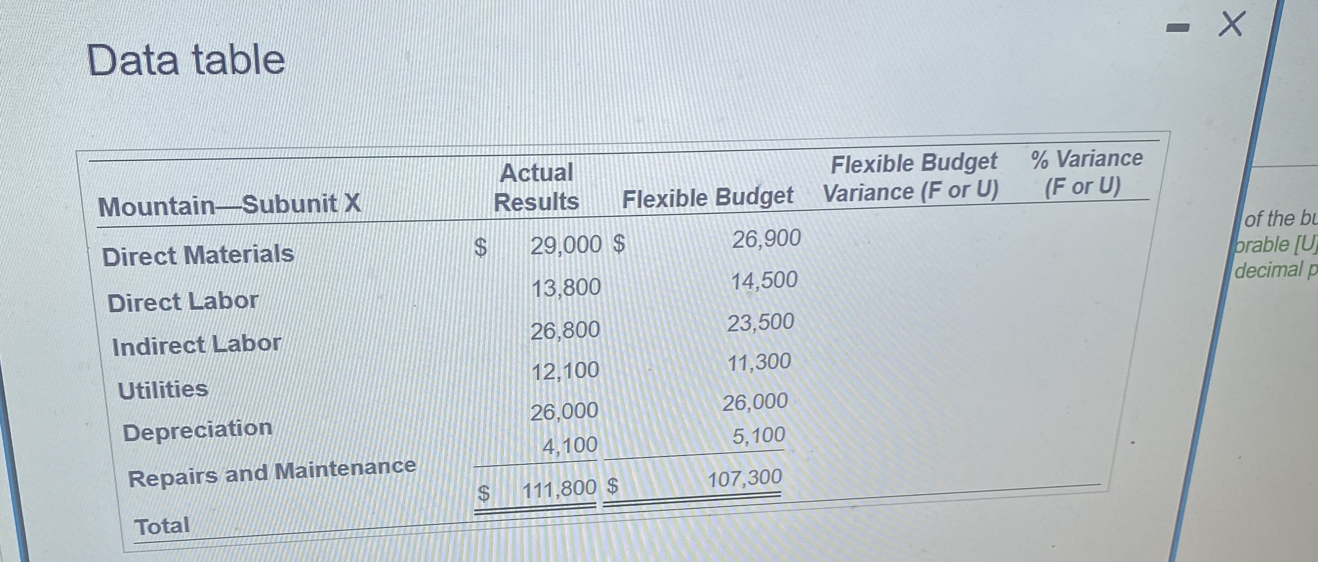 Data table X Actual Flexible Budget % Variance Mountain-Subunit X Results