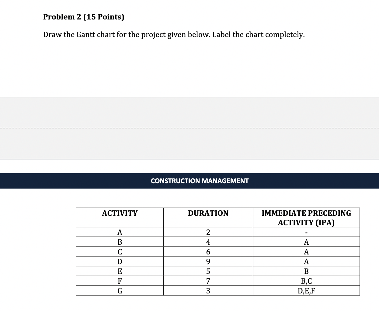 completely. Problem 1 [10 Points) Draw the Gantt chart for the project