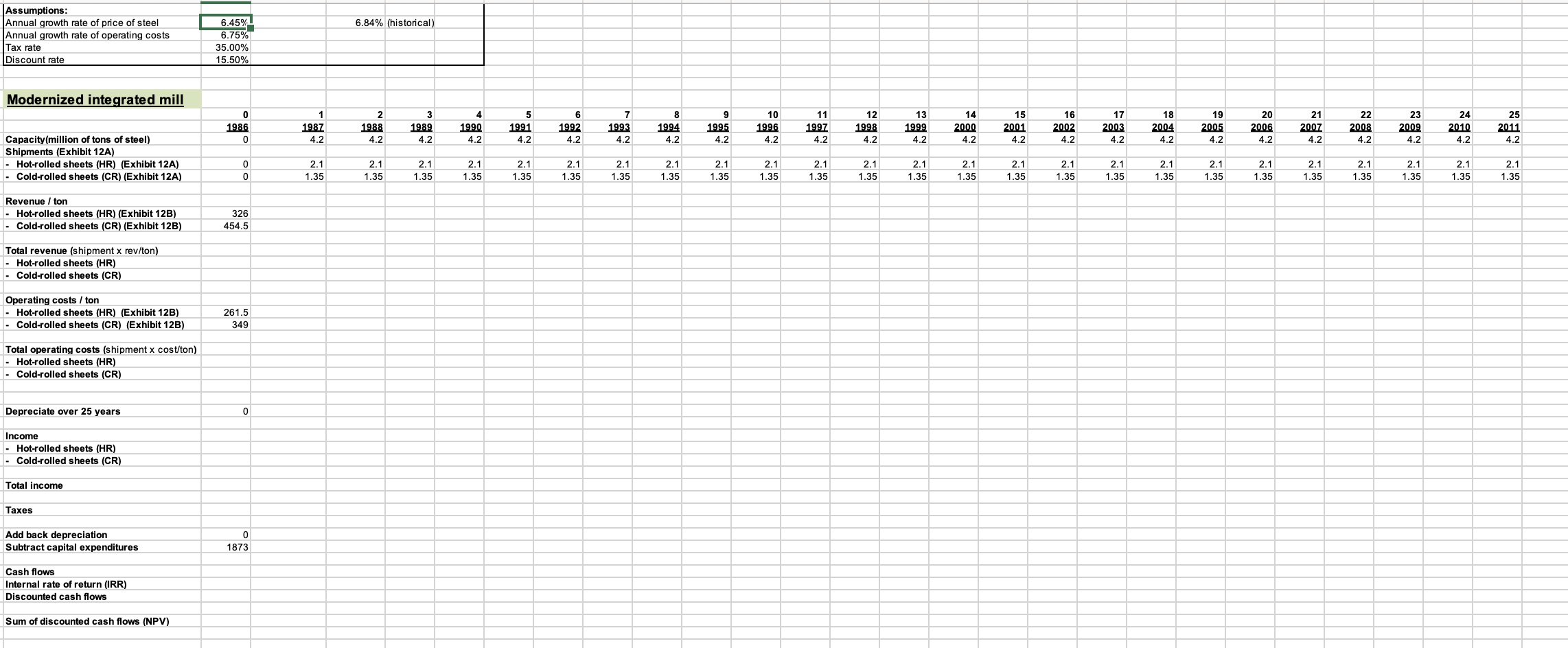 me Comments LE Shar Arial 10 A A ab General Conditional Formatting