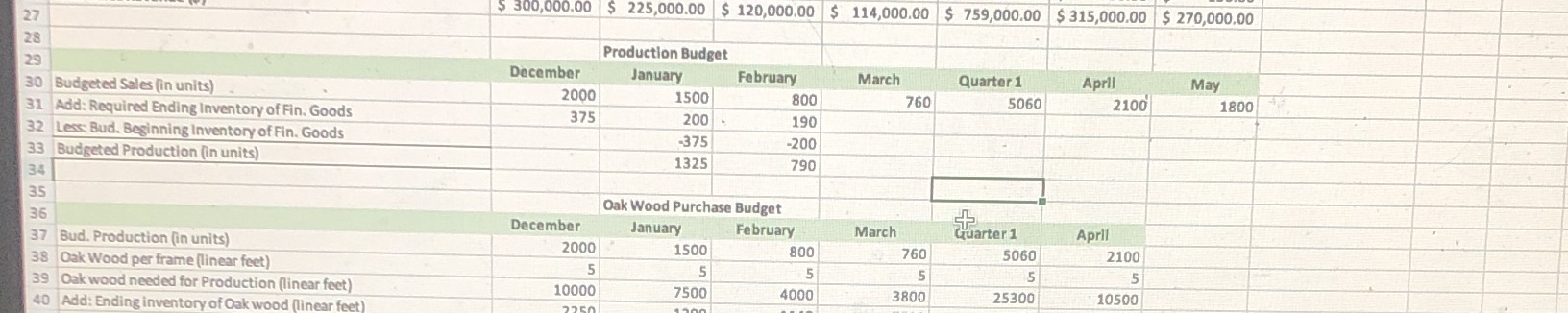 Only help with the uncompleted bracket/sections $ 300,000.00 $ 225,000.00 $ 120,000.00