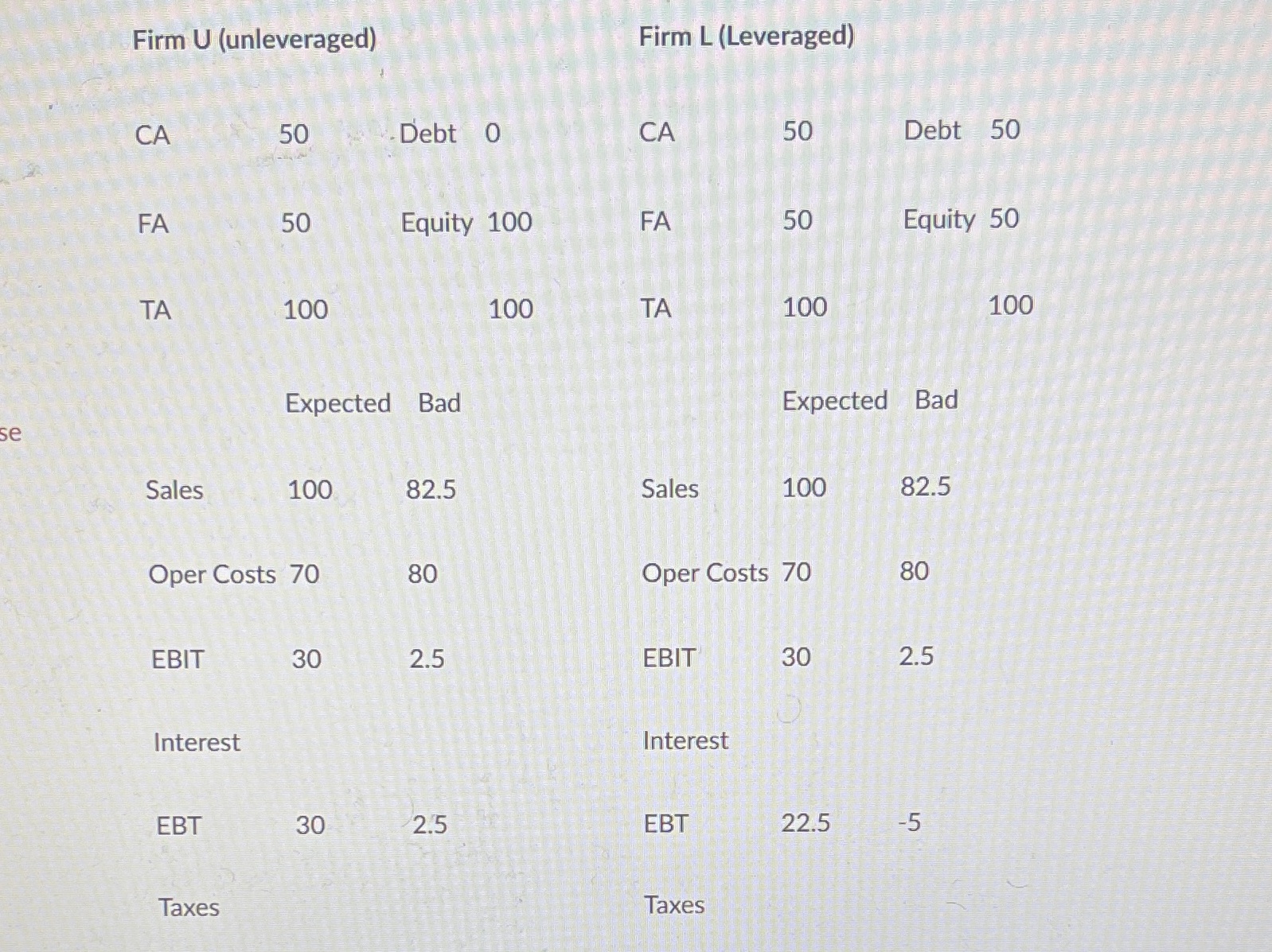 This weeks assignment will examine how using that can affect in organizations