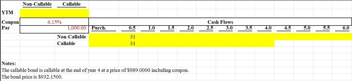 Question 1 - Use the coupon, par and purchase price given to