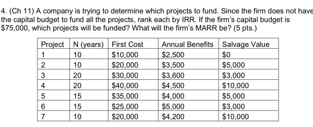 Can anyone please help me to solve this question using excel 4.