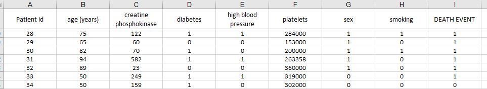 1. Identify variables according to their data types (Numerical or categorical)? A