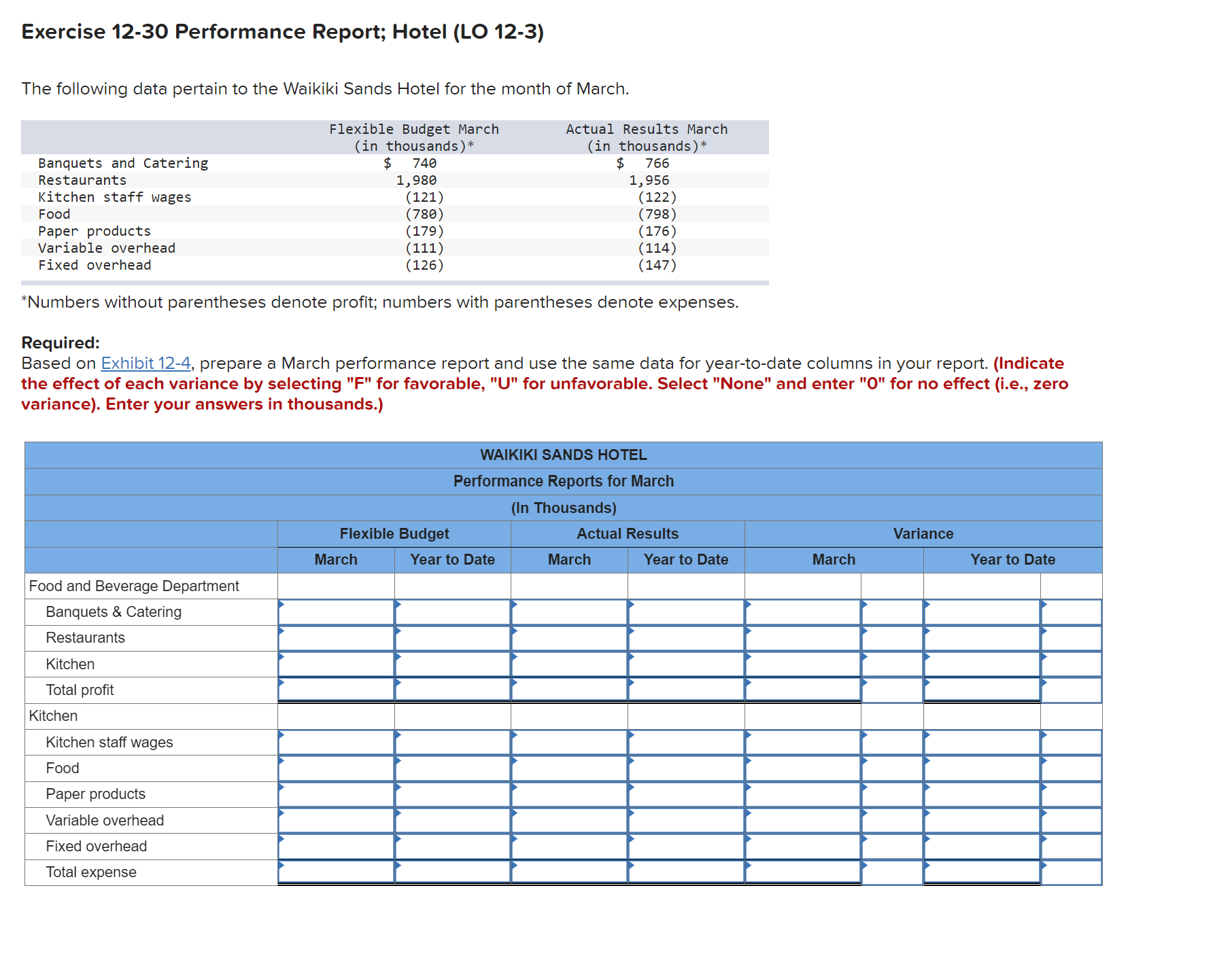 Exercise 12-30 Performance Report; Hotel (L0 12-3) The following data pertain