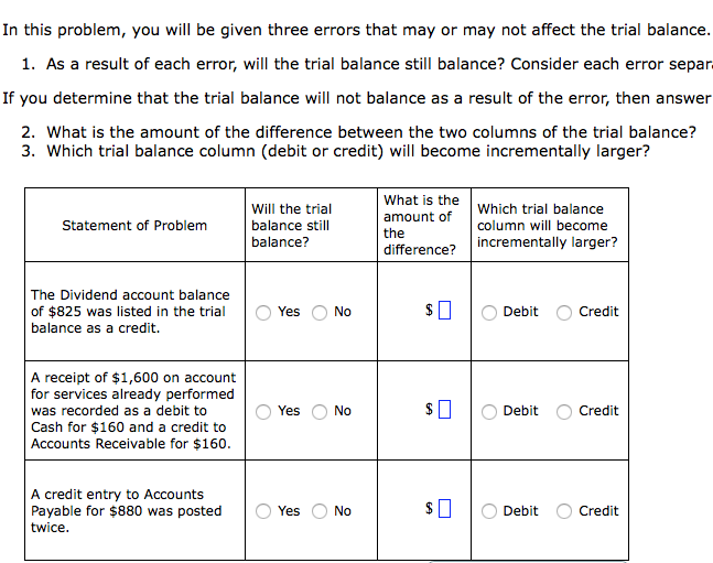 Please help In this problem, you will be given three errors that