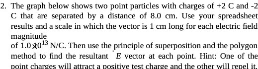 2. The graph below shows two point particles with charges of