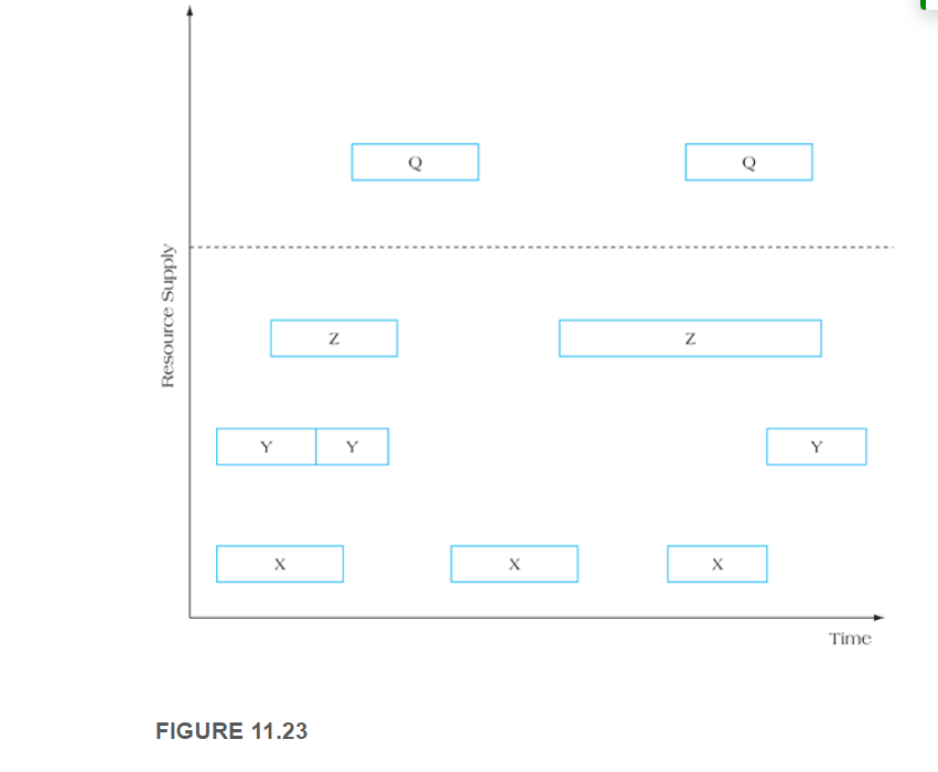 11.3 Why are traditional project planning methods insufficient when project deliverables are