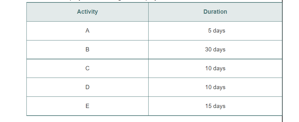 are the advantages and disadvantages of the waterfall planning model for project
