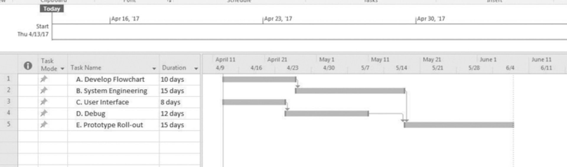 the duties of the Scrum Master like a project manager? How do