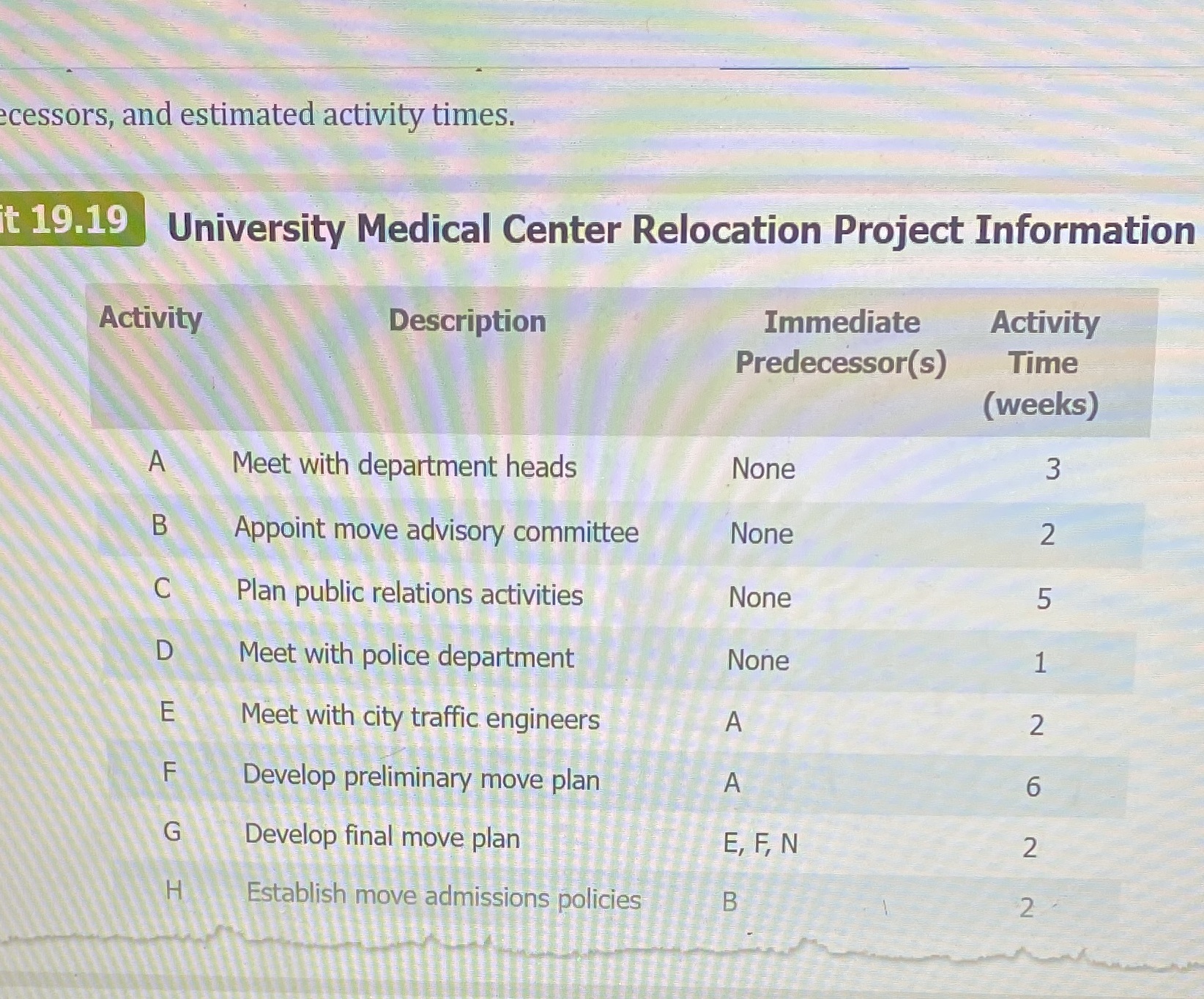 2. It is important to realize that the activities shown in Exhibit
