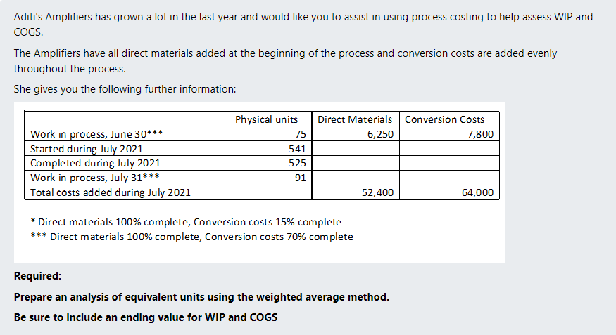 Please answer fast. Aditi's Amplifiers has grown a lot in the last