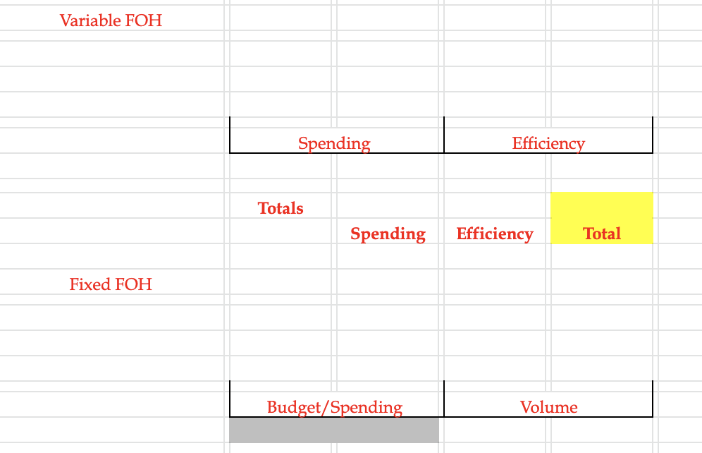 free to suggest corrections. My work is at the bottom. Vaughan Company