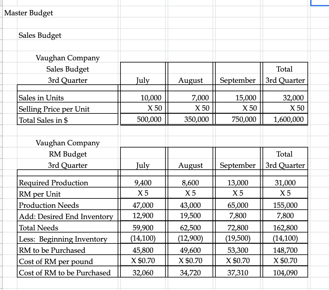 quarter end to do a post mortem of the annual results and