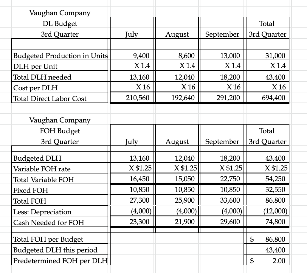do some investigations if necessary. Here is what actually happened: Total sales
