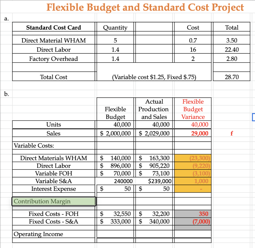 to keep the required direct materials on hand for ending inventory requirements