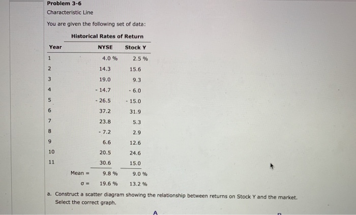  Problem 3-6 Characteristic Line You are given the following set of