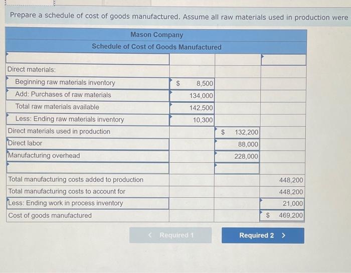from the accounting records of Mason Company Sales Direct labor cost Raw