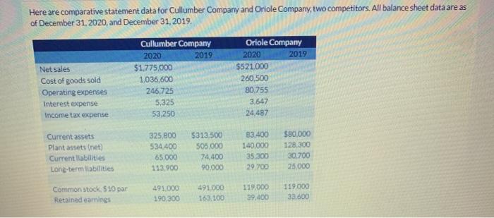  two different accounting sheets/statements First one^ Here are comparative statement data