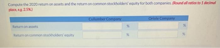 are as of December 31, 2020, and December 31, 2019. Net sales
