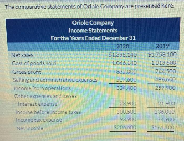 Cost of goods sold Operating expenses Interest expense Income tax expense Cullumber