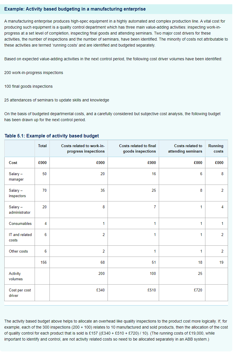 Session 5, produce an activity based budget (ABB) for the coming period