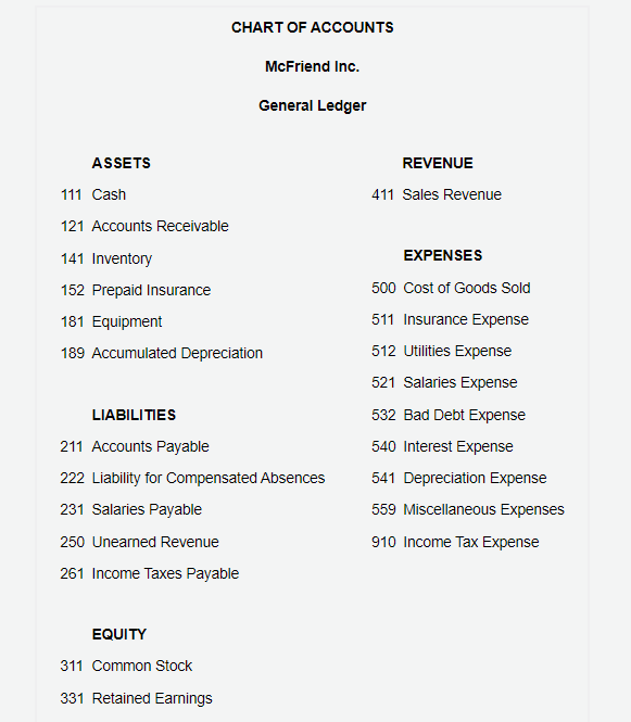 how to obtain it. It is also not 7,333. Thank you so