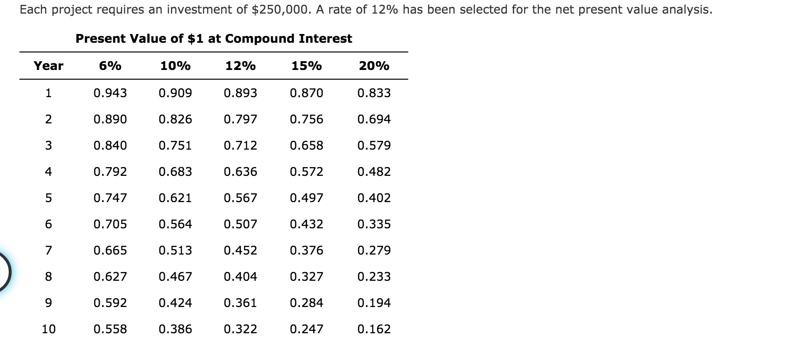 Inc. is considering two investment projects. The estimated net cash flows from